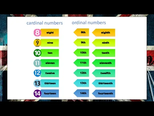 cardinal numbers ordinal numbers