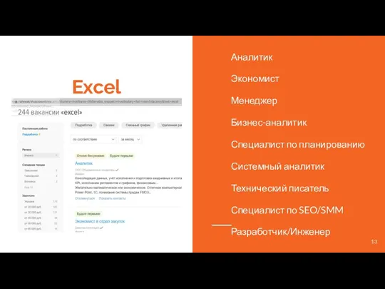 Excel Аналитик Экономист Менеджер Бизнес-аналитик Специалист по планированию Системный аналитик Технический писатель Специалист по SEO/SMM Разработчик/Инженер