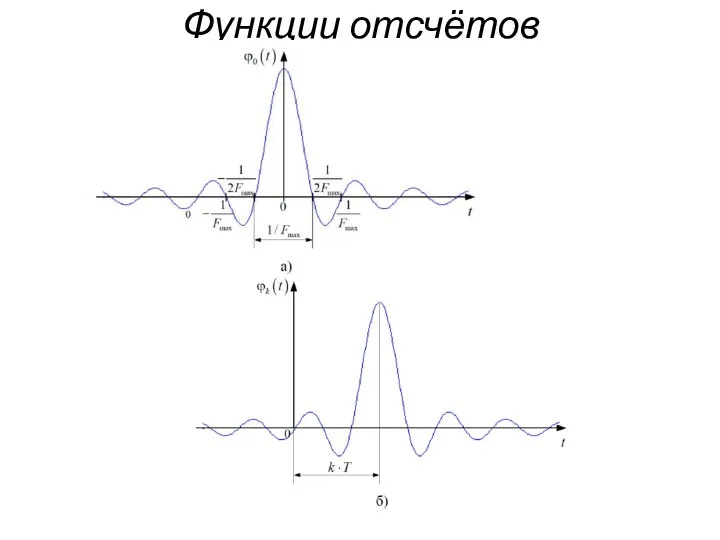 Функции отсчётов