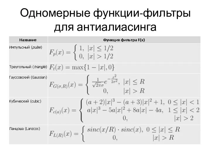 Одномерные функции-фильтры для антиалиасинга