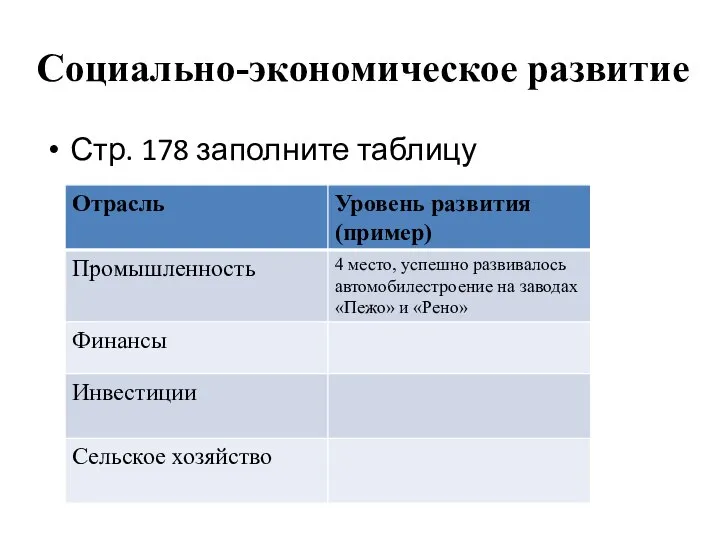 Социально-экономическое развитие Стр. 178 заполните таблицу