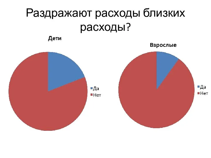 Раздражают расходы близких расходы?