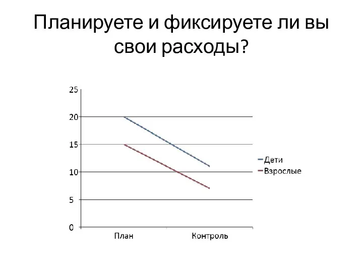 Планируете и фиксируете ли вы свои расходы?