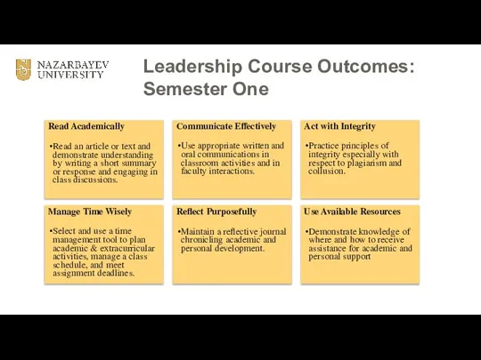 Leadership Course Outcomes: Semester One Read Academically Read an article or text