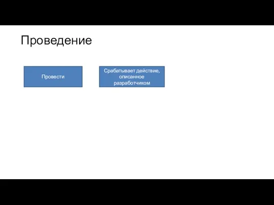 Проведение Провести Срабатывает действие, описанное разработчиком