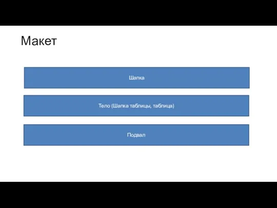 Макет Шапка Тело (Шапка таблицы, таблица) Подвал