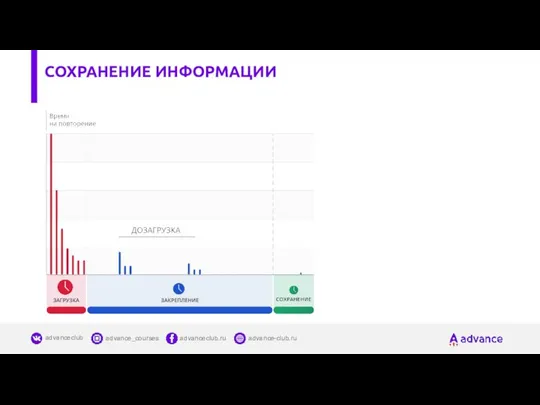 СОХРАНЕНИЕ ИНФОРМАЦИИ