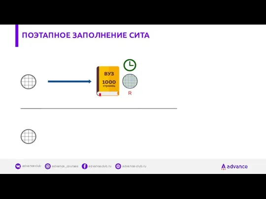 ПОЭТАПНОЕ ЗАПОЛНЕНИЕ СИТА