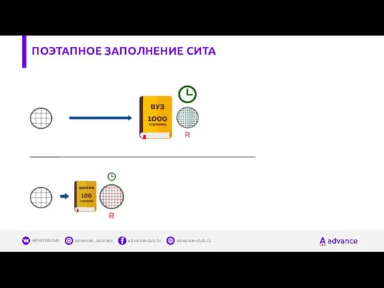 ПОЭТАПНОЕ ЗАПОЛНЕНИЕ СИТА