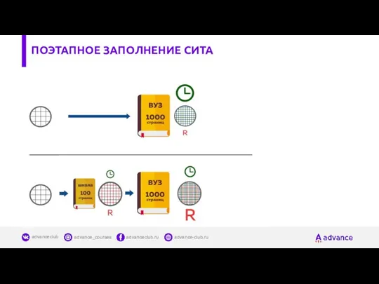 ПОЭТАПНОЕ ЗАПОЛНЕНИЕ СИТА