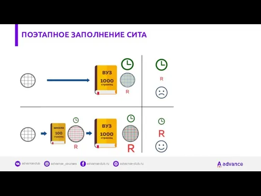 ПОЭТАПНОЕ ЗАПОЛНЕНИЕ СИТА