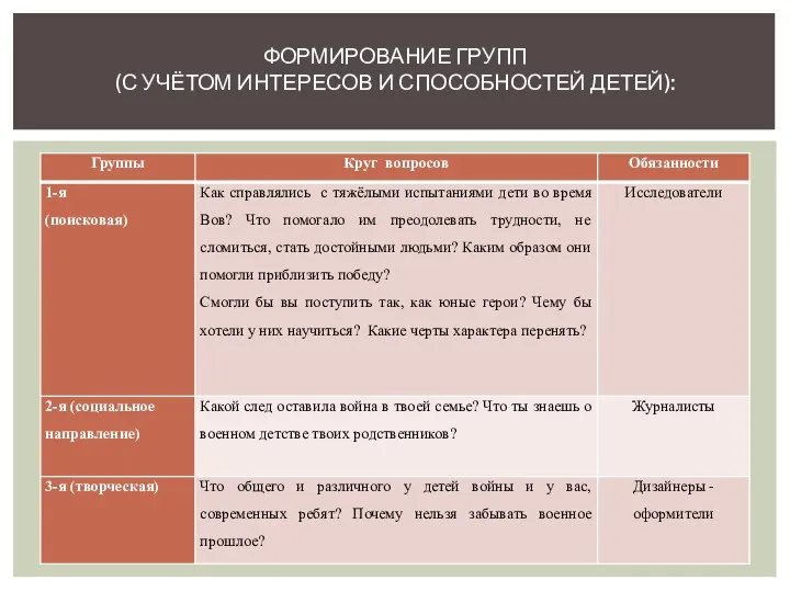 ФОРМИРОВАНИЕ ГРУПП (С УЧЁТОМ ИНТЕРЕСОВ И СПОСОБНОСТЕЙ ДЕТЕЙ):