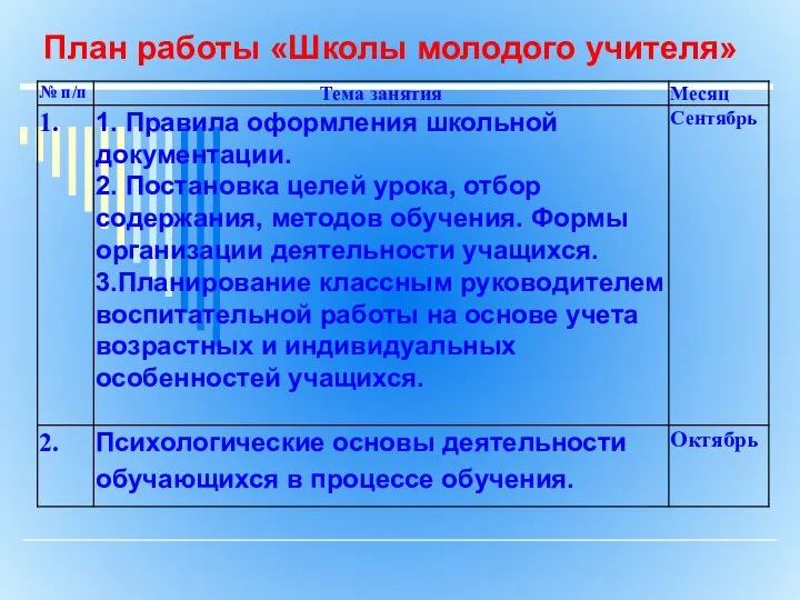 План работы «Школы молодого учителя»