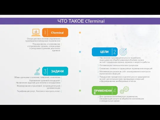 ЧТО ТАКОЕ CTerminal Операционная система управления грузовым/контейнерным терминалом Планирование, отслеживание и управление