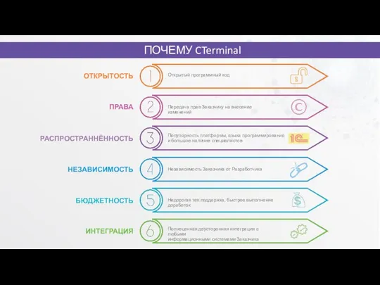 ПОЧЕМУ CTerminal