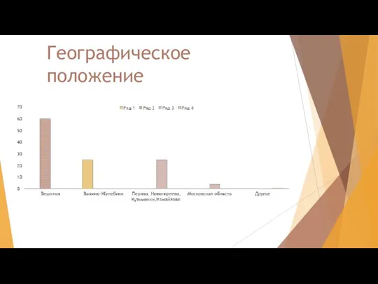 Географическое положение