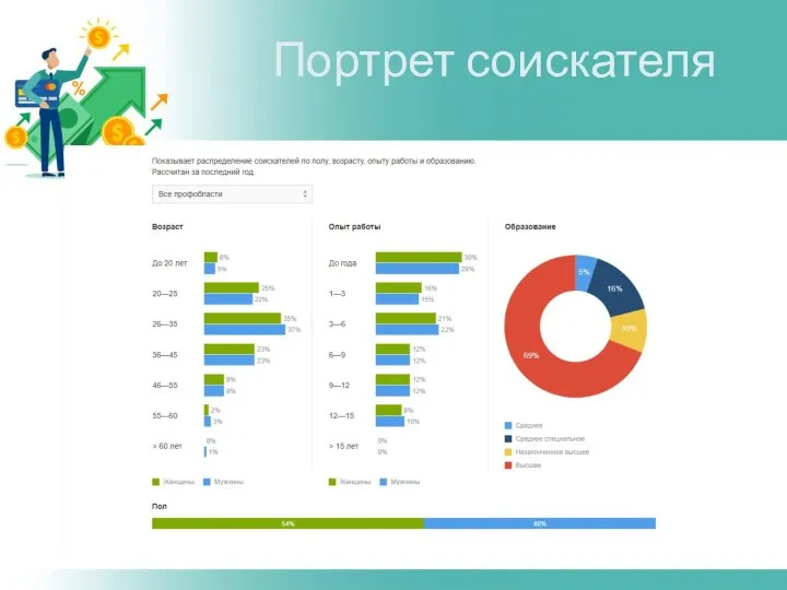 Портрет соискателя