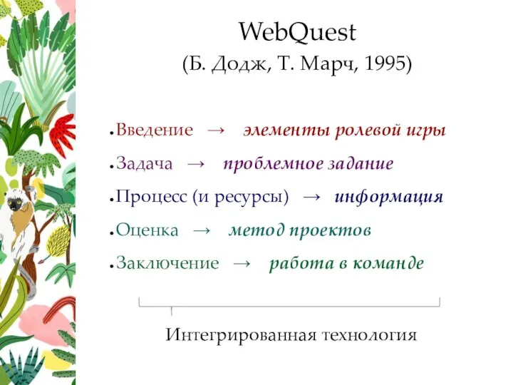 Введение → элементы ролевой игры Задача → проблемное задание Процесс (и ресурсы)