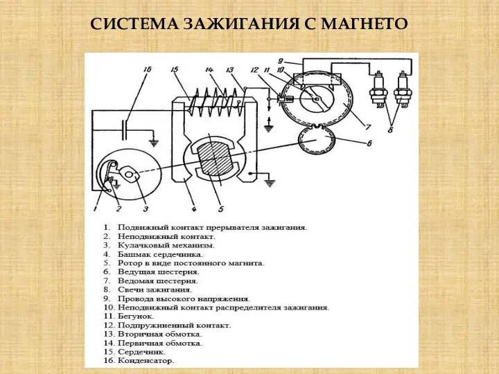 СИСТЕМА ЗАЖИГАНИЯ С МАГНЕТО