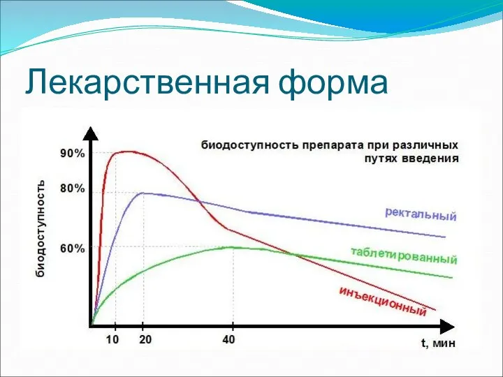 Лекарственная форма