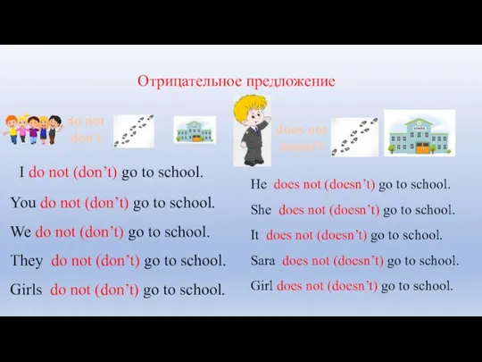 Отрицательное предложение I do not (don’t) go to school. You do not