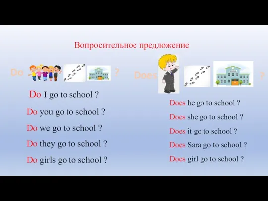 Вопросительное предложение Do I go to school ? Do you go to