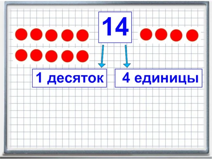 14 1 десяток 4 единицы