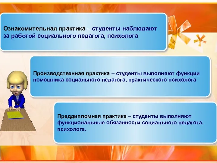 Ознакомительная практика – студенты наблюдают за работой социального педагога, психолога Производственная практика