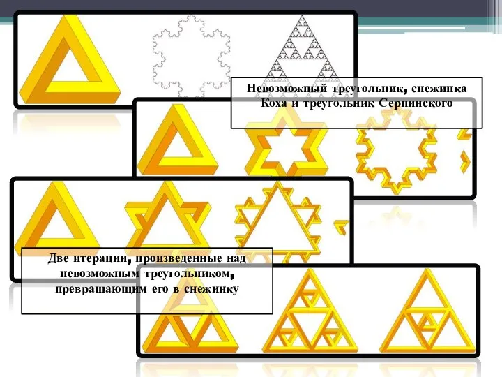 Невозможный треугольник, снежинка Коха и треугольник Серпинского Две итерации, произведенные над невозможным