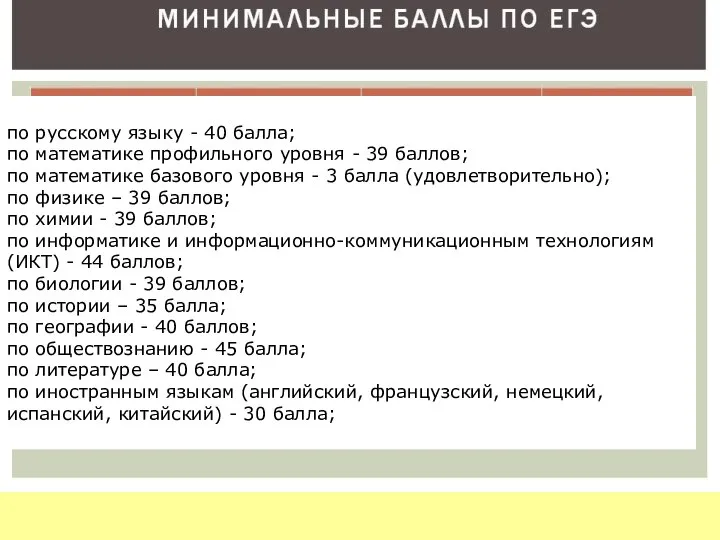 Минимальное кол-во баллов по русскому языку - 40 балла; по математике профильного