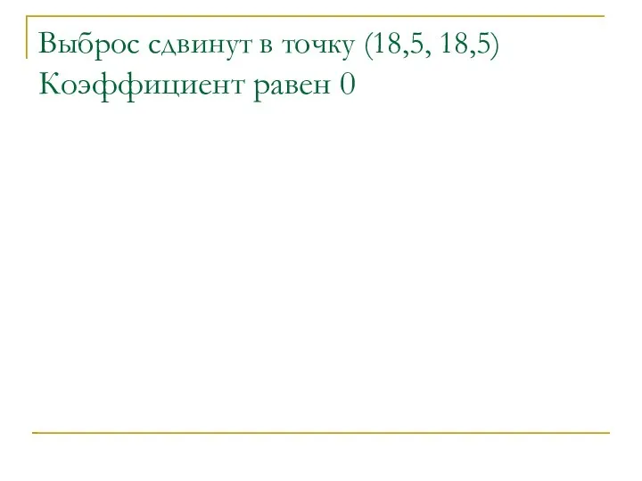 Выброс сдвинут в точку (18,5, 18,5) Коэффициент равен 0