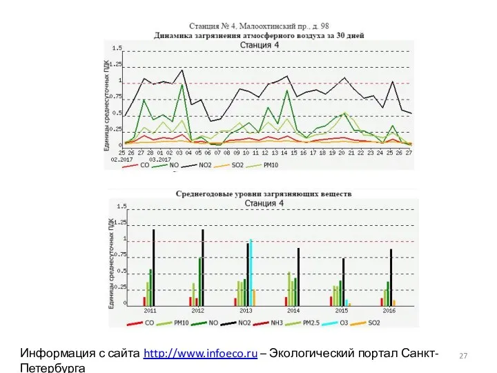 Информация с сайта http://www.infoeco.ru – Экологический портал Санкт-Петербурга