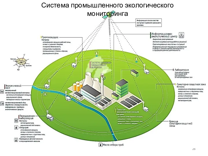 Система промышленного экологического мониторинга