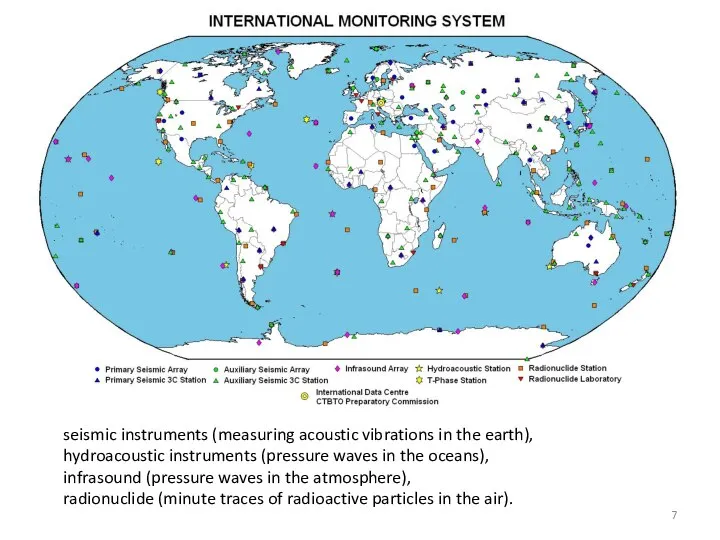 seismic instruments (measuring acoustic vibrations in the earth), hydroacoustic instruments (pressure waves