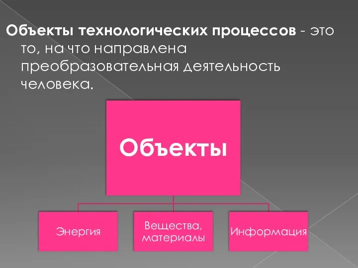 Объекты технологических процессов - это то, на что направлена преобразовательная деятельность человека.