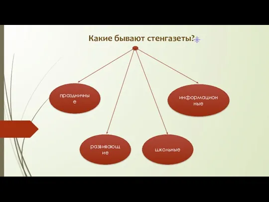 Какие бывают стенгазеты? школьные развивающие информационные праздничные