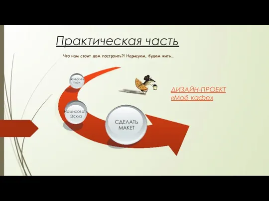 Практическая часть ДИЗАЙН-ПРОЕКТ «Моё кафе» СДЕЛАТЬ МАКЕТ Нарисовать Эскиз Начертить план Что