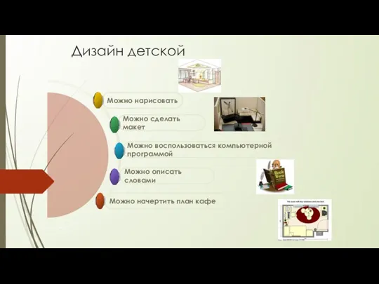 Дизайн детской Можно начертить план кафе Можно описать словами Можно воспользоваться компьютерной