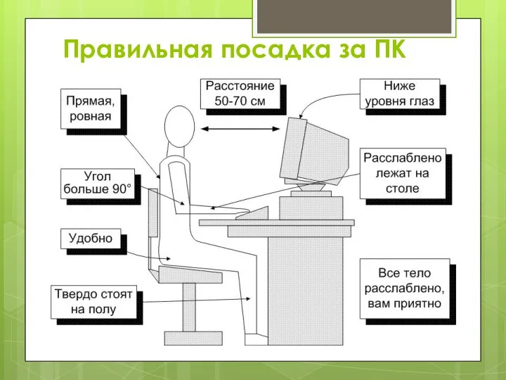 Правильная посадка за ПК