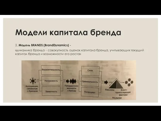 Модели капитала бренда 2. Модель BRANDS (BrandDynamics) - «динамика бренда – совокупность