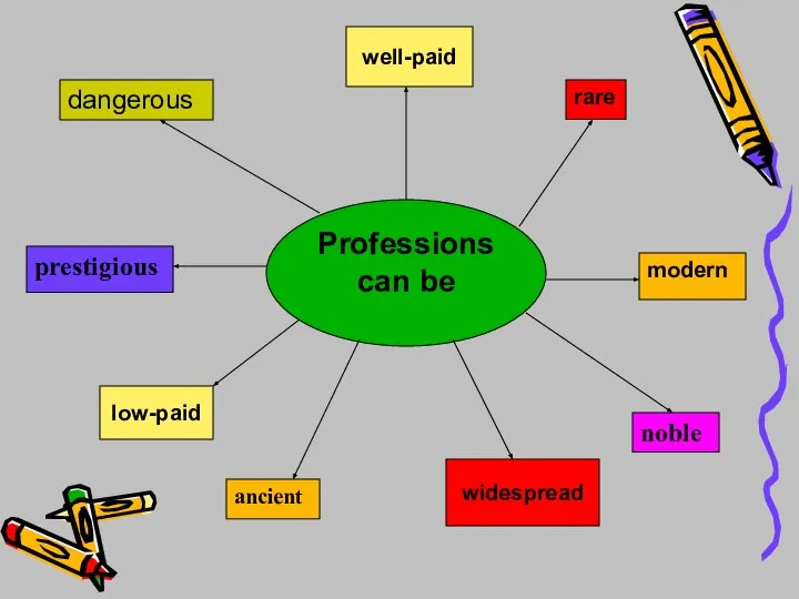 Professions can be modern dangerous prestigious ancient rare noble widespread well-paid low-paid