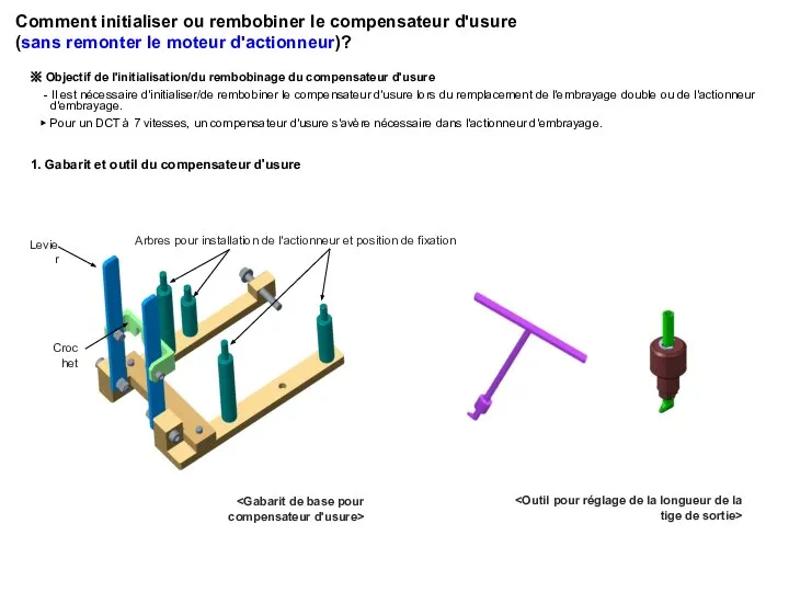 Comment initialiser ou rembobiner le compensateur d'usure (sans remonter le moteur d'actionneur)?