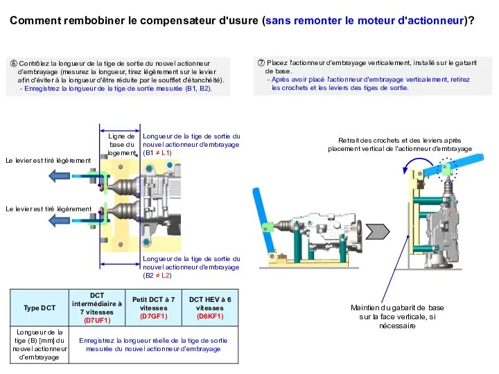 ⑦ Placez l'actionneur d'embrayage verticalement, installé sur le gabarit de base. -