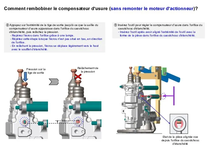 Comment rembobiner le compensateur d'usure (sans remonter le moteur d'actionneur)?