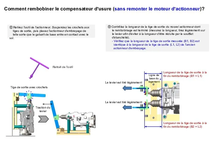 Comment rembobiner le compensateur d'usure (sans remonter le moteur d'actionneur)?