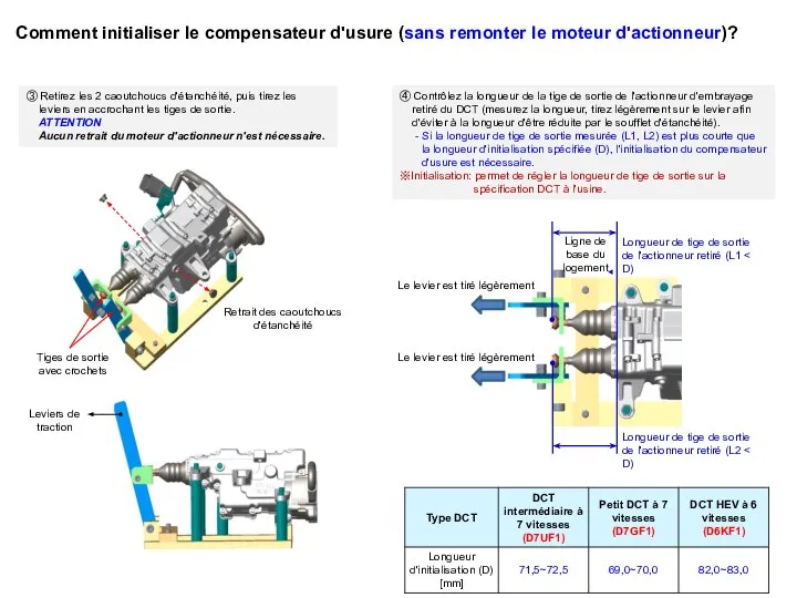 Comment initialiser le compensateur d'usure (sans remonter le moteur d'actionneur)?