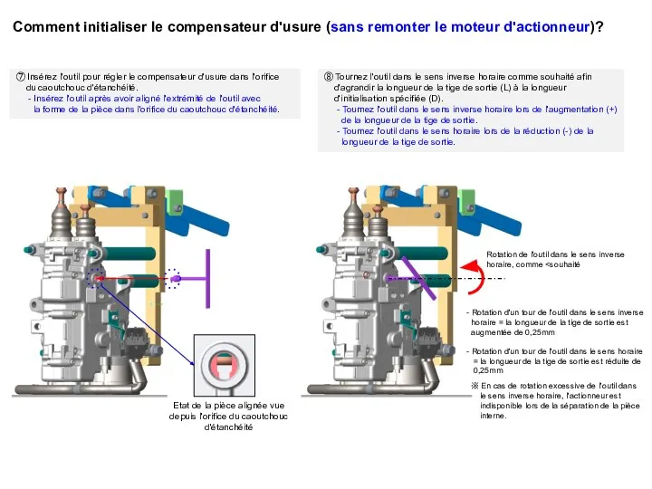 Comment initialiser le compensateur d'usure (sans remonter le moteur d'actionneur)?