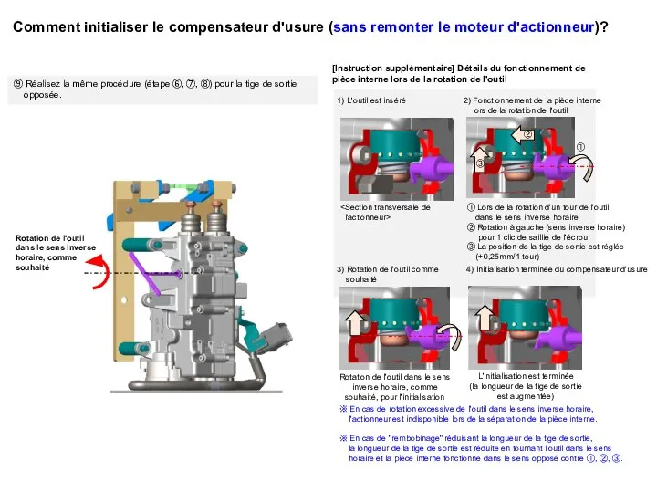 Comment initialiser le compensateur d'usure (sans remonter le moteur d'actionneur)?