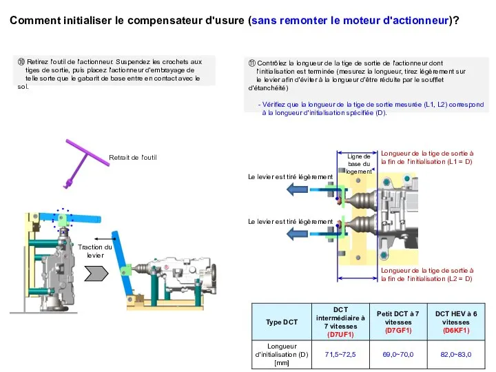 Comment initialiser le compensateur d'usure (sans remonter le moteur d'actionneur)?