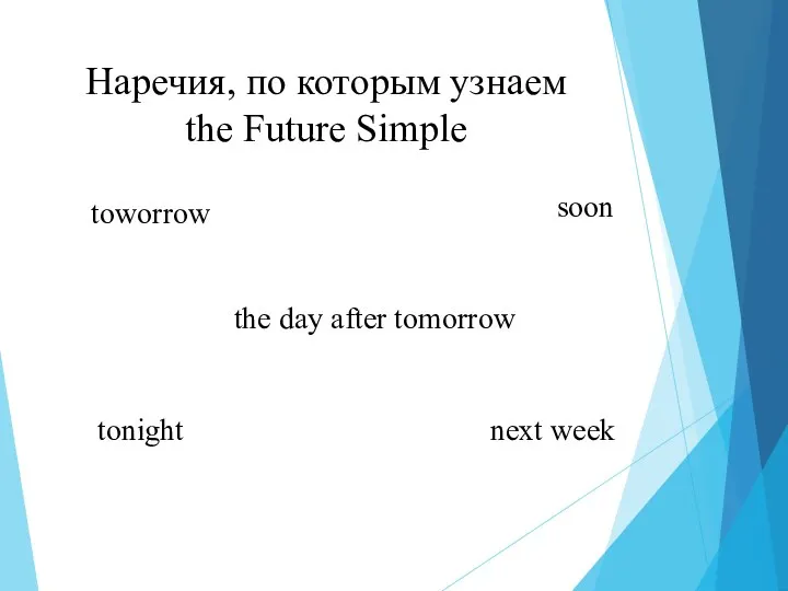 Наречия, по которым узнаем the Future Simple toworrow the day after tomorrow tonight soon next week